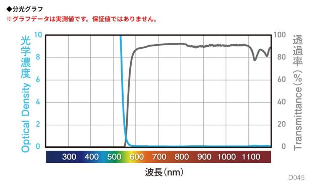 山本光学（YAMAMOTO）　レーザー保護めがね　【品番：YL-780 UVBG LT】_12