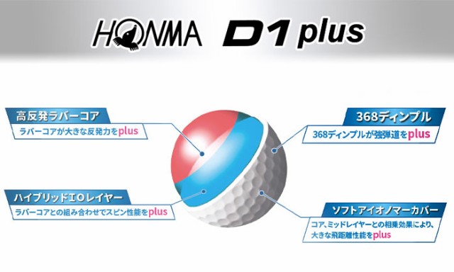 まとめ買いがお得 3ダースセット ホンマ ゴルフ ボール D1 Plus 3ピース 368ディンプル 本間ゴルフ Honma Bt1903の通販はau Pay マーケット ゴルフパートナー