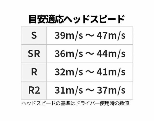 店頭展示品 新品未使用 ダンロップ ゴルフ XXIO11 ネイビー レッド 単品アイアン ウェッジ #5 AW SW MP1100  DUNLOPの通販はau PAY マーケット - ゴルフパートナー | au PAY マーケット－通販サイト