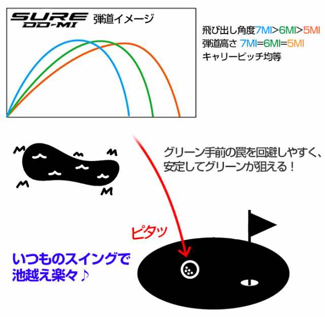 ミズノ ワンレングス SURE DD MI ユーティリティ