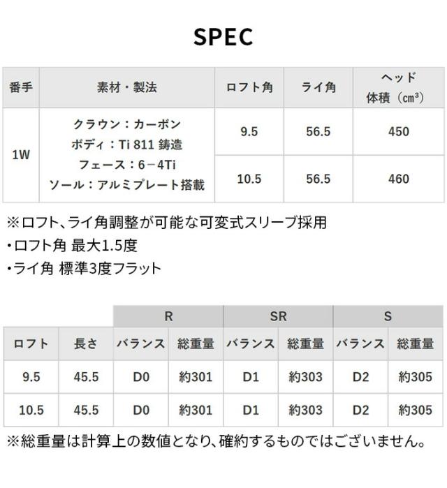 ロイヤルコレクション TM−X ドライバー 10.5° 9.5° TT−5 DR royalcollection_3