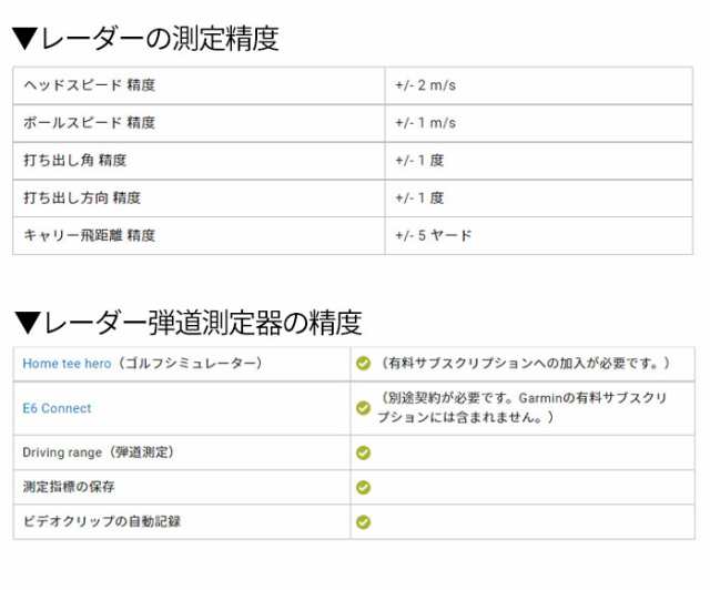 ガーミン ゴルフ 弾道測定器 Approach アプローチ R10 ゴルフシミュレーター ポータブル スイング測定器 日本正規品  010-02356-04 GARMINの通販はau PAY マーケット - ゴルフパートナー | au PAY マーケット－通販サイト