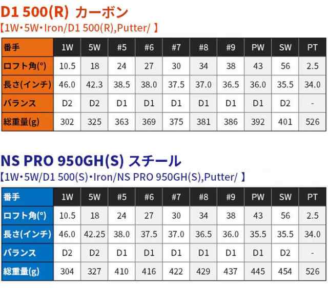 送料込ゴルフクラブシャフトNS PRO 1050GHフレックスS6本セット