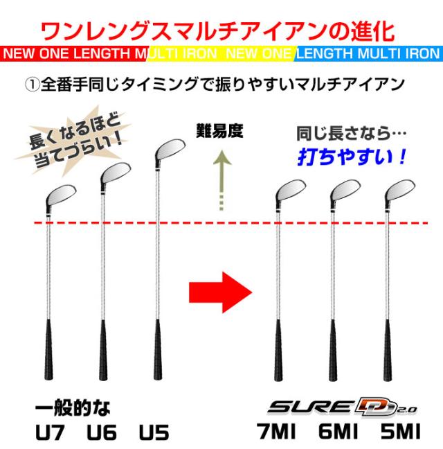 ミズノ ゴルフ SUREDD2.0MI マルチアイアン ユーティリティ ワン