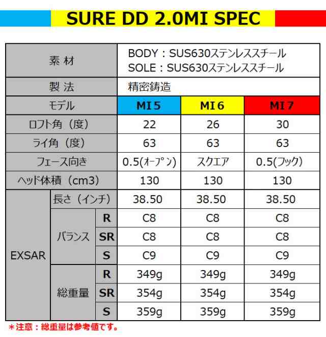 ミズノ ゴルフ SUREDD2.0MI マルチアイアン ユーティリティ ワンレングス EXSAR S SR R MIZUNO  GOLFPARTNERの通販はau PAY マーケット - ゴルフパートナー | au PAY マーケット－通販サイト