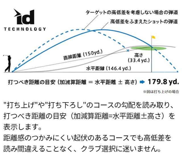 ニコン 距離計 COOLSHOT LITE STABILIZED クールショット ライト スタビライズド 高低差対応手ブレ補正モデル ゴルフ 距離測定器 G-605 Nikon_7