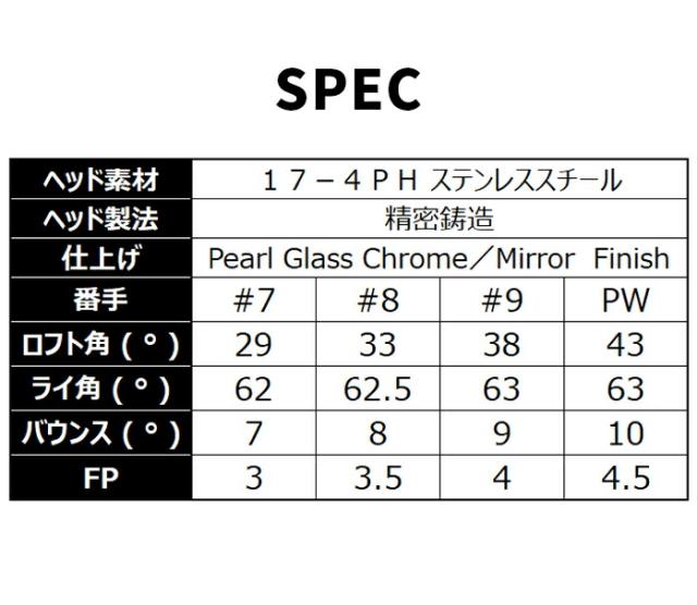 ネクスジェン NEXGEN NS250 アイアン4本セット NS PRO 950GH neo_8