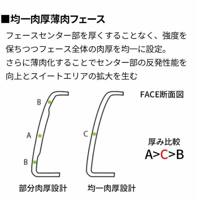 ミズノ ゴルフ レディース BR-X ドライバー ウッド やさしい つかまり MIZUNO ゴルフ