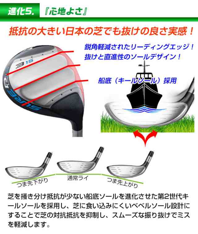 ミズノ ゴルフ フェアウェイウッド SURE DD 2.0 FW ワンレングス 飛距離 ３W ５W ７W MIZUNO GOLFPARTNER｜au  PAY マーケット