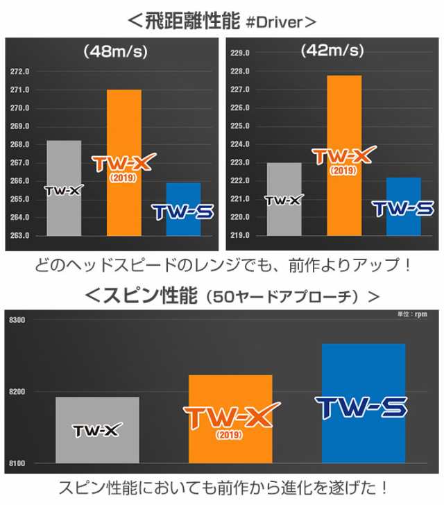 ホンマ ゴルフ ボール Tw X Tw S 1ダース 12球入り ホワイト イエロー 3ピース Bt1908 Bt1904 Tour World 本間 ゴルフ Honmaの通販はau Pay マーケット ゴルフパートナー