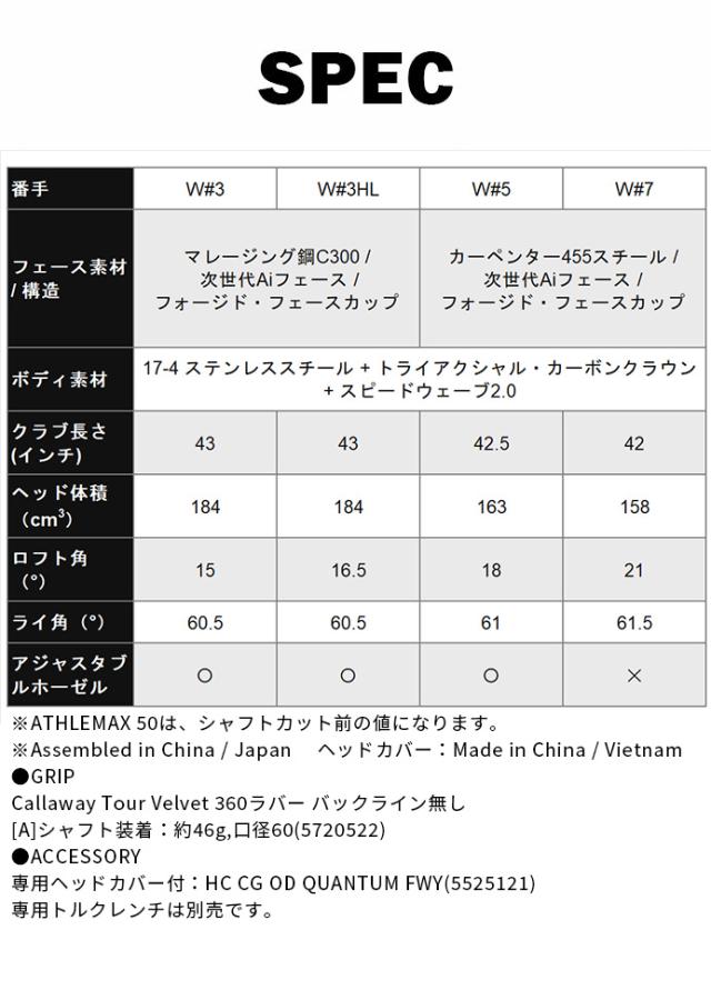 キャロウェイ ゴルフ QUANTUM MAX D フェアウェイウッド メンズ 右利き ATHLEMAX 50 Callaway_7