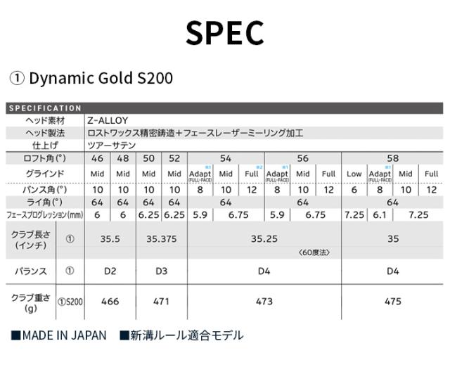クレッシェンド内径要相談 クリーブランド ゴルフ ウェッジ Cleveland RTZ ツアーサテン wg wedge