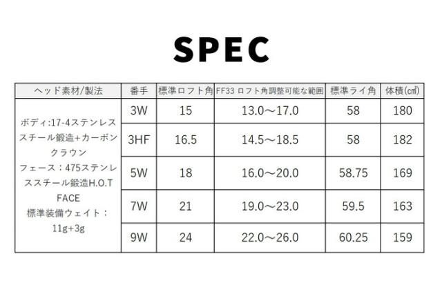 コブラ プーマ ゴルフ OPTM X フェアウェイウッド メンズ 右利き カーボンシャフト LIN-Q for Cobra SPEEDER NX for Cobra Fairway_6