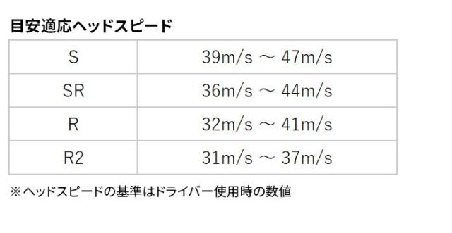DUNLOP ダンロップ ゼクシオ13 フェアウェイ ウッド ゼクシオMP1300カーボンシャフト 2024モデル XXIO13_9