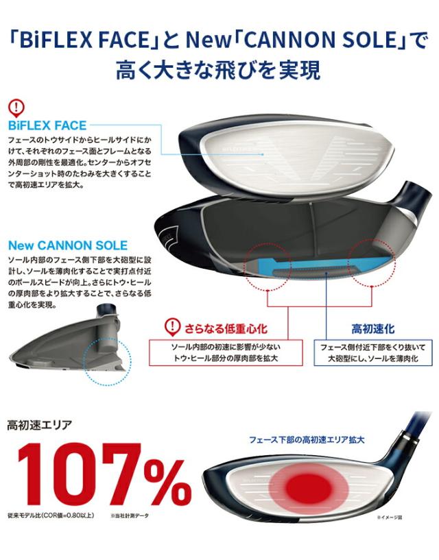 DUNLOP ダンロップ ゼクシオ13 フェアウェイ ウッド ゼクシオMP1300カーボンシャフト 2024モデル XXIO13_4
