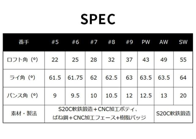 ヤマハ RMX DD-2 アイアンセット 5本 #6 〜 #9 PW RMX DD DD-2アイアン DD2 TENSEI GR i50 SR YAMAHA_5