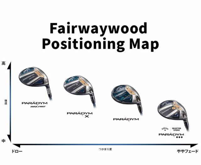 キャロウェイ ゴルフ フェアウェイ PARADYM パラダイム VENTUS TR 5 for Callaway S SR R FW 2023年 callaway