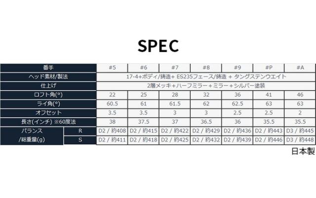 保証書なし 新品未使用 本間 ゴルフ T//WORLD Hx IRON ツアーワールド 単品アイアン ウェッジ  #5 AW N.S.PRO 950GH neo ホンマ HONMA