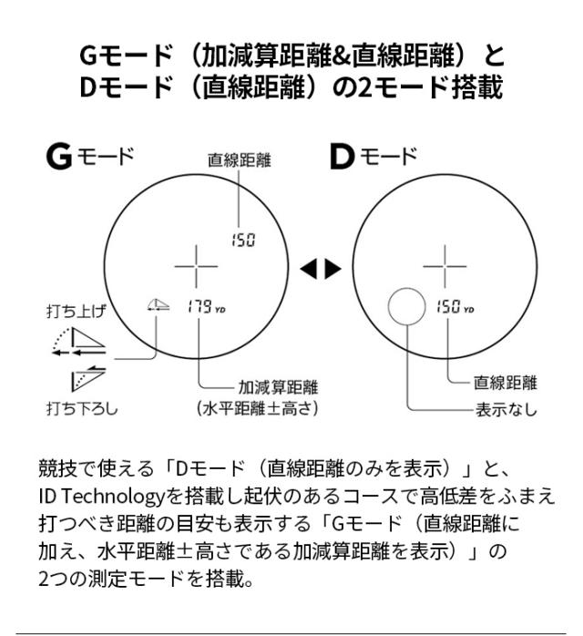 ニコン ゴルフ レーザー距離計 COOLSHOT 20iG3 G584 クールショット　高低差 対応 軽量 小型 ボディー 距離測定器 Nikon_2