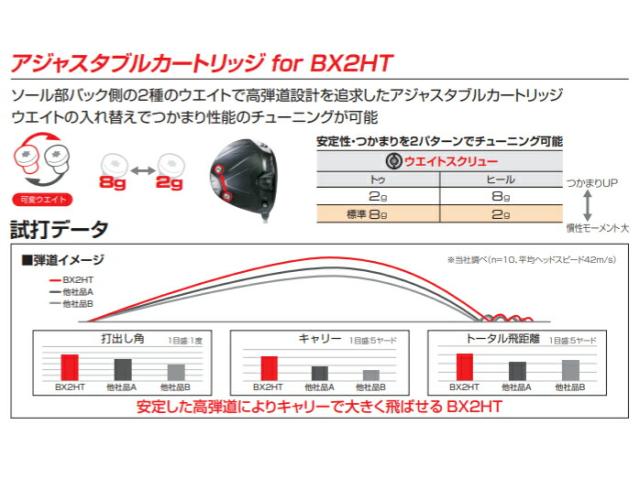 ブリヂストン ゴルフ ドライバー BX2 HT 9.5° 10.5° Driver BX TENSEI