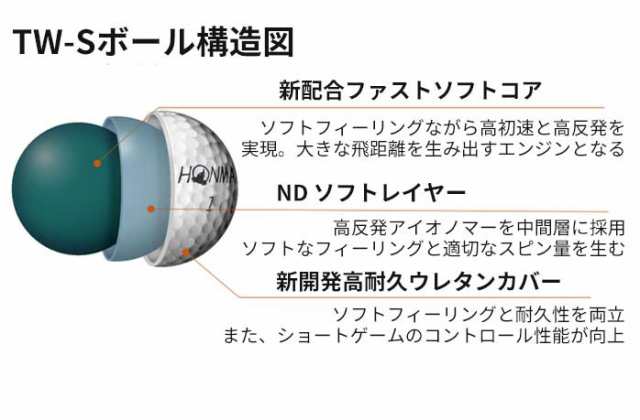 送料無料 ! 3ダースセット 】ホンマ 本間 TW-X TW-S TOUR WORLD 送料無料 ! 3ダースセット 】ホンマ 本間 TW-X TW-S TOUR WORLD