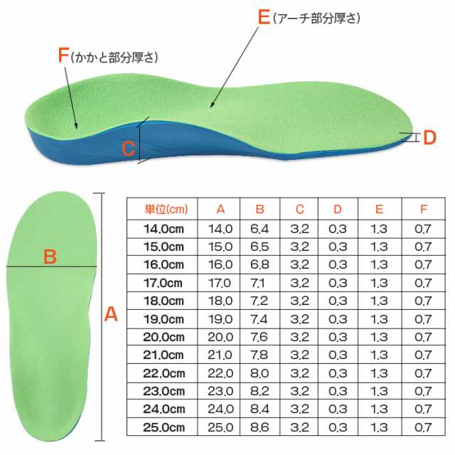 送料無料】 キッズ・ジュニア用アーチサポートインソール 14.0cm-25.0cm 子供 子ども こども 歩行 姿勢矯正 中敷き 靴底 土踏まず  扁平の通販はau PAY マーケット - OHplus au PAY マーケット店