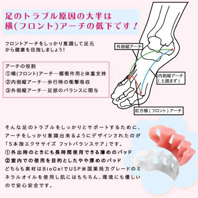 送料無料】5本指エクササイズ フットバランスケア 外反母趾 内反小趾 サポーター 足ゆび 足指 広げる パッド ストレッチ アーチの通販はau PAY  マーケット - OHplus au PAY マーケット店