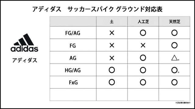 アディダス F50 ELITE AG ルシッドレイブルー サッカースパイク 人工芝 adidas2026Q2 JR6463_7