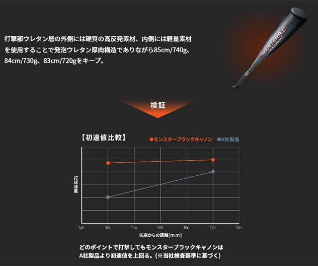 春夏新作モデル ZETT. 76cm550g平均 FRP製バット. 軟式 モンスター