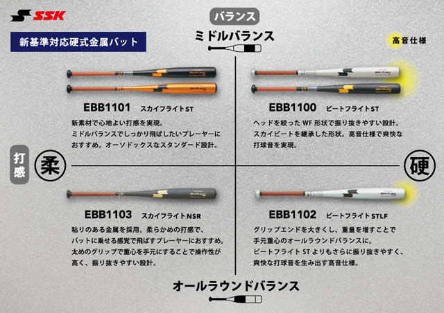 40％OFF ＳＳＫ エスエスケイ 硬式バット 金属製 スカイフライト NSR オールラウンドバランス 野球 24SS 高校野球新基準対応 高校生 一般 大人 EBB1103-9038