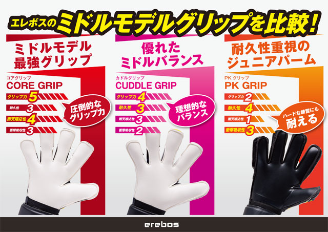 キーパーグローブ GKグローブ HOサッカー ざった コンストライクター  