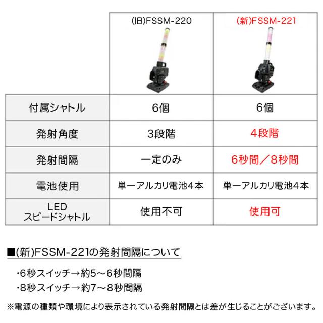 フィールドフォース スピードシャトルマシン ACアダプター付き バッティング練習 トスマシン 野球 部活 チーム FSSM-221AD