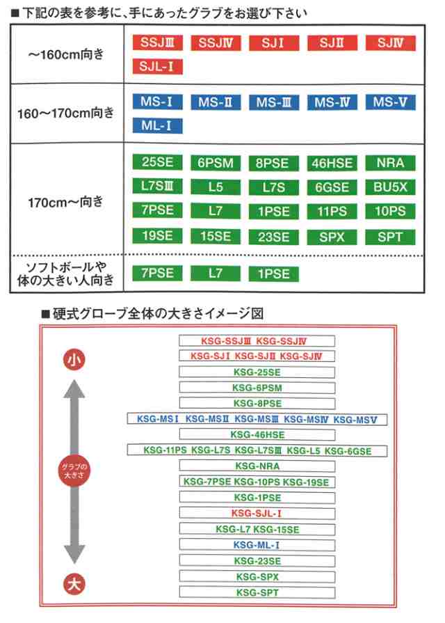 久保田スラッガー 硬式グローブ セカンド・ショート・サード