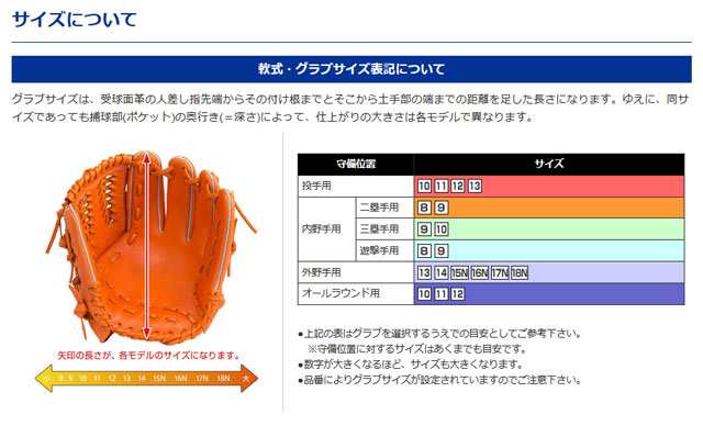 ミズノ】 硬式グラブ ミズノプロ CRAFT Edition 内野 MM型 22SS