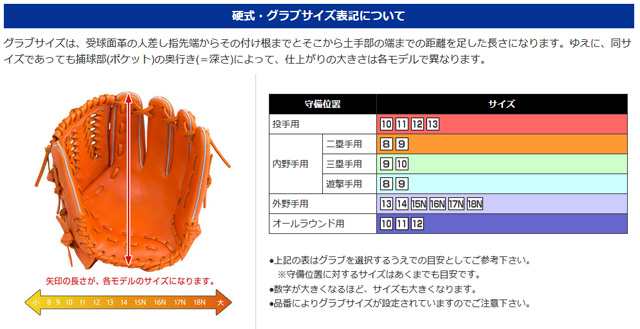 ミズノ】 硬式グラブ グローブ HSelection2+(プラス) グローバル