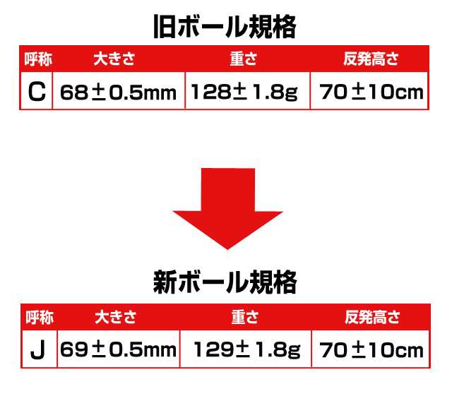 ダイワマルエス】 軟式野球ボール J号 少年・小学生向け 新公認球