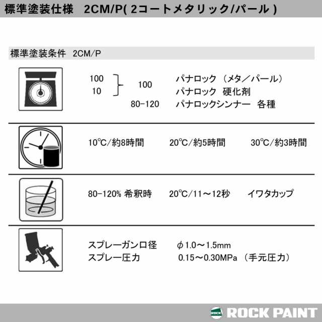 ◇高品質 ロックペイント パナロック 調色 トヨタ 1G2 グレーメタリック 4kg 原液