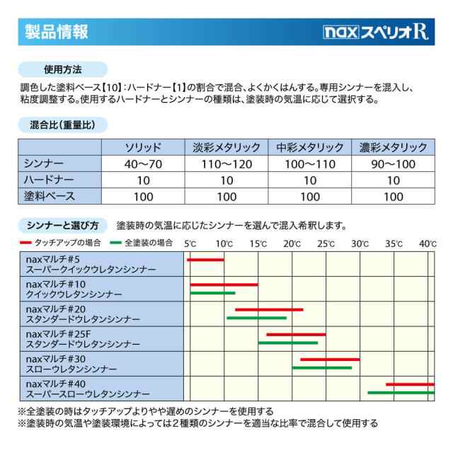 日本ペイント nax スペリオR 調色 スズキ ZJ3 ブルーイッシュブラックパール3 4kg（原液） 海外受注発注品 