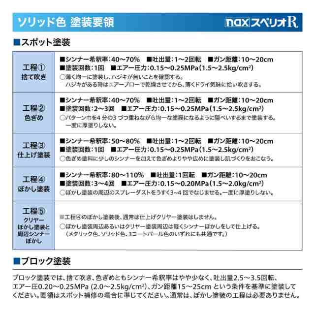 日本ペイント nax スペリオR 調色 スズキ ZJ3 ブルーイッシュブラックパール3 4kg（原液） 海外受注発注品 