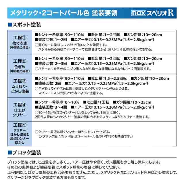 日本ペイント nax スペリオR 調色 レクサス 1G0 ダークグレーマイカ 500g（原液）の通販はau PAY マーケット PROST株式会社  au PAY マーケット－通販サイト