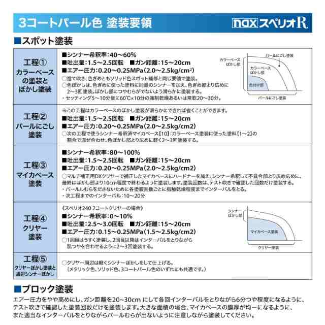 日本ペイント nax スペリオR 調色 トヨタ 199 シルバーM 4kg（原液）｜au PAY マーケット