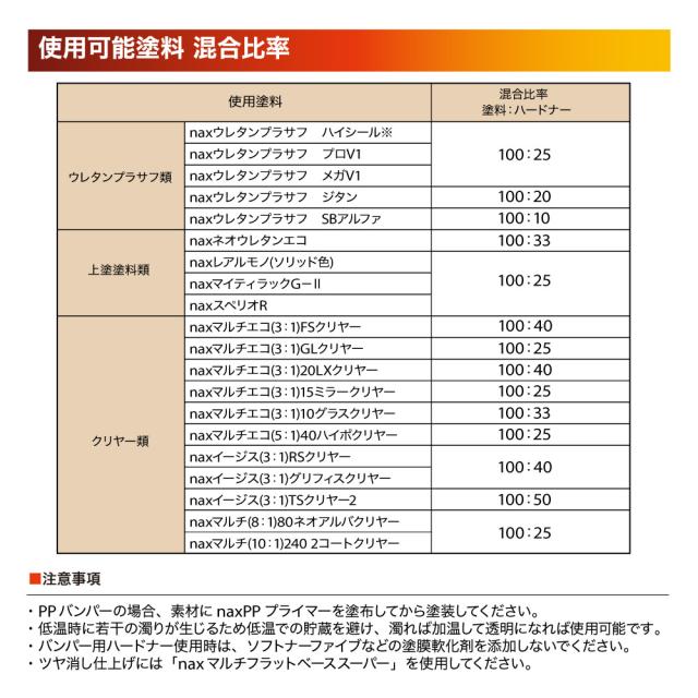 バンパー用ハードナー 500g/小分け 日本ペイント 塗料 バンパー_3
