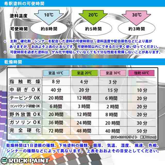 いいスタイル ロックペイント パナロック 調色 トヨタ 1C3 グレーマイカM 4kg 原液