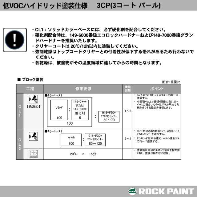 正規通販】 ロックペイント プロタッチ 調色 レクサス 078 クォーツホワイトクリスタルシャイン カラーベース4kg 希釈済 パールベース4kg  セット 3コート