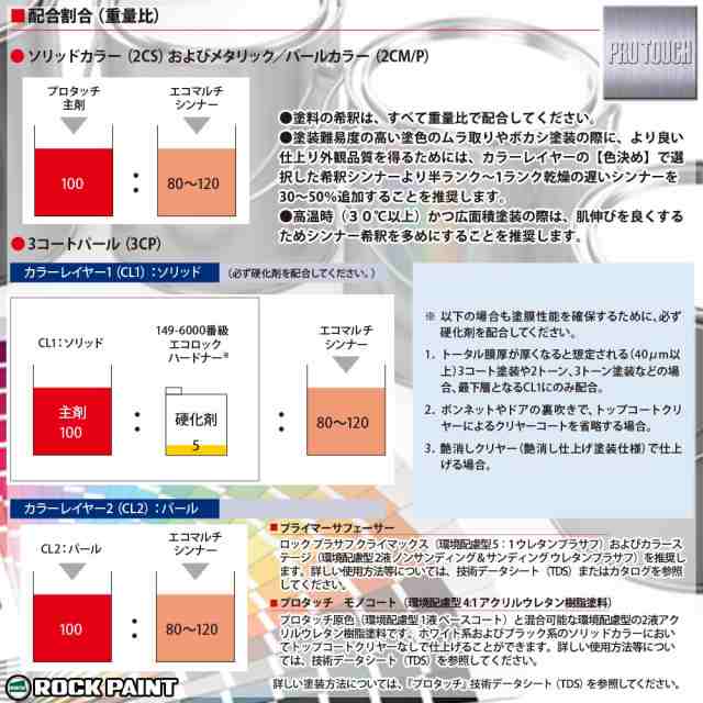 毎週更新 ロックペイント プロタッチ 調色 トヨタ 8V5 グレイッシュブルーマイカメタリック 4kg 希釈済