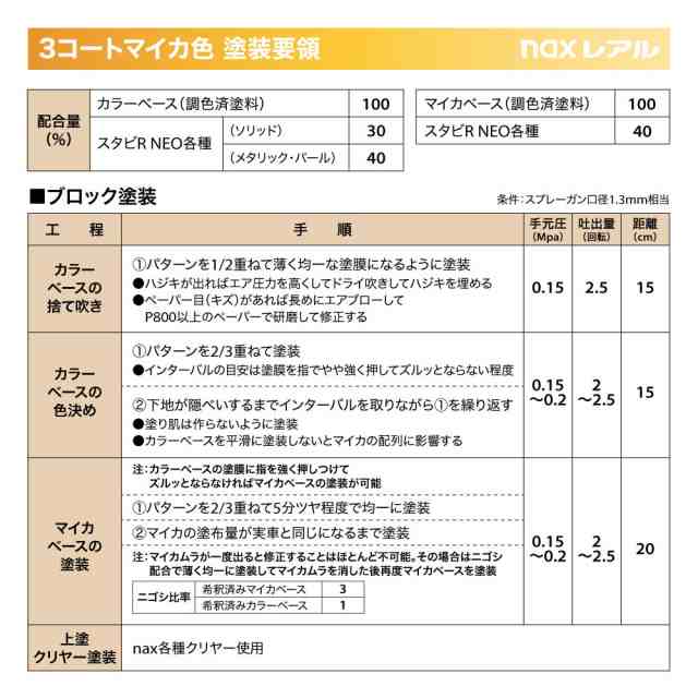 日本ペイント nax レアル 調色 フィアット 117 ROSSO BRUNELLO(P)　4kg（希釈済）｜au PAY マーケット