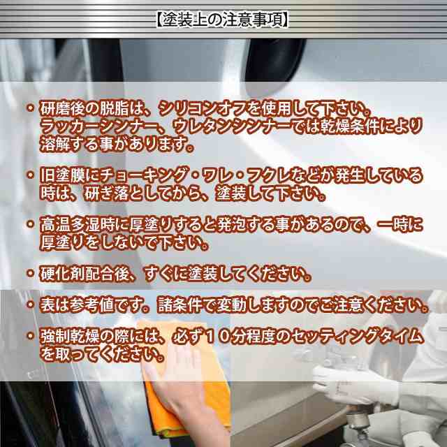 サフ硬化剤付き　塗装用　サフェーサー　0.5kg　白