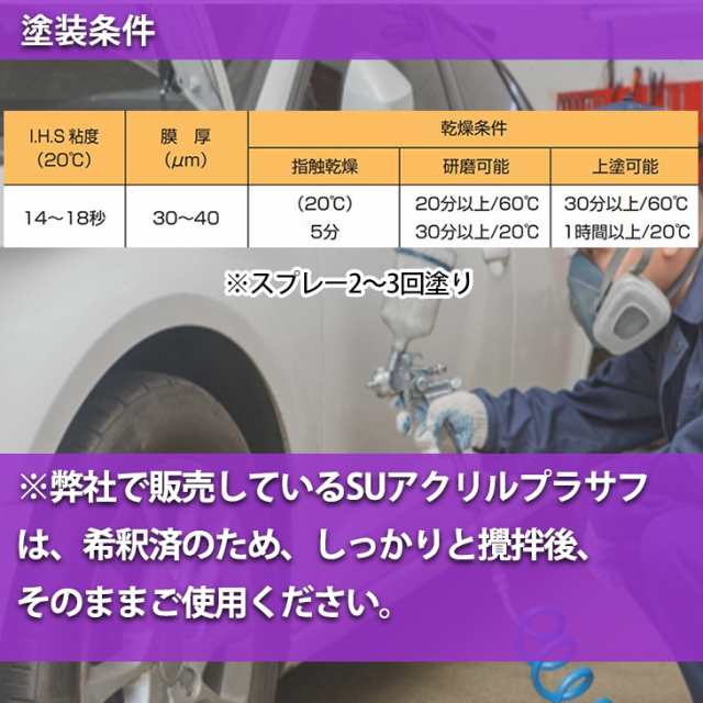 国内在庫】 関西ペイント １液 SUアクリルプラサフ 希釈済 4kg 自動車用ウレタン塗料 カンペ ウレタン 塗料 サフェーサー 