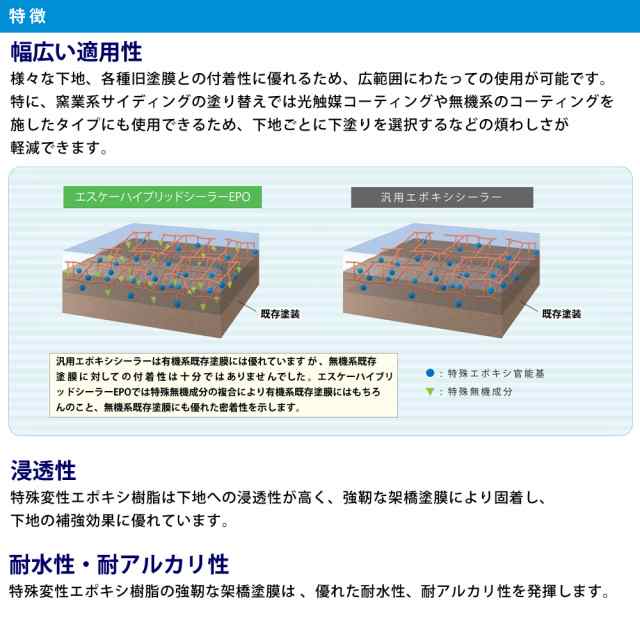 送料無料！エスケーハイブリッドシーラーEPO シロ 15kgセット エスケー化研 下塗材の通販はau PAY マーケット PROST株式会社  au PAY マーケット－通販サイト