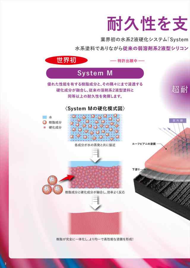 ルーフピアニ 遮熱色 サーモナスコン 15.3kgセット【メーカー直送便/代引不可】水谷ペイント 屋根用 塗料の通販はau PAY マーケット  PROST株式会社 au PAY マーケット－通販サイト